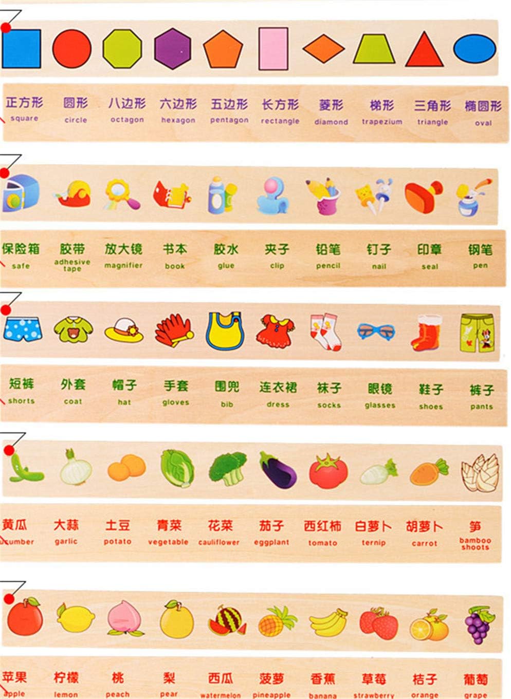 Classification Box - Card Categories Chart
